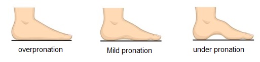 pronation