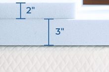 How to Make Your Mattress Higher